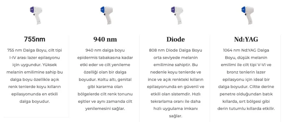 falconapp falcon mobil uygulama